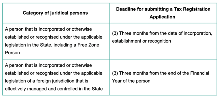 Category for juridical persons